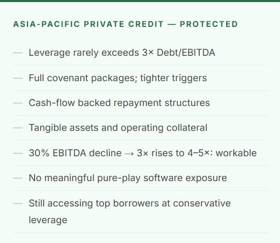Asia Pacific Private Creditcard