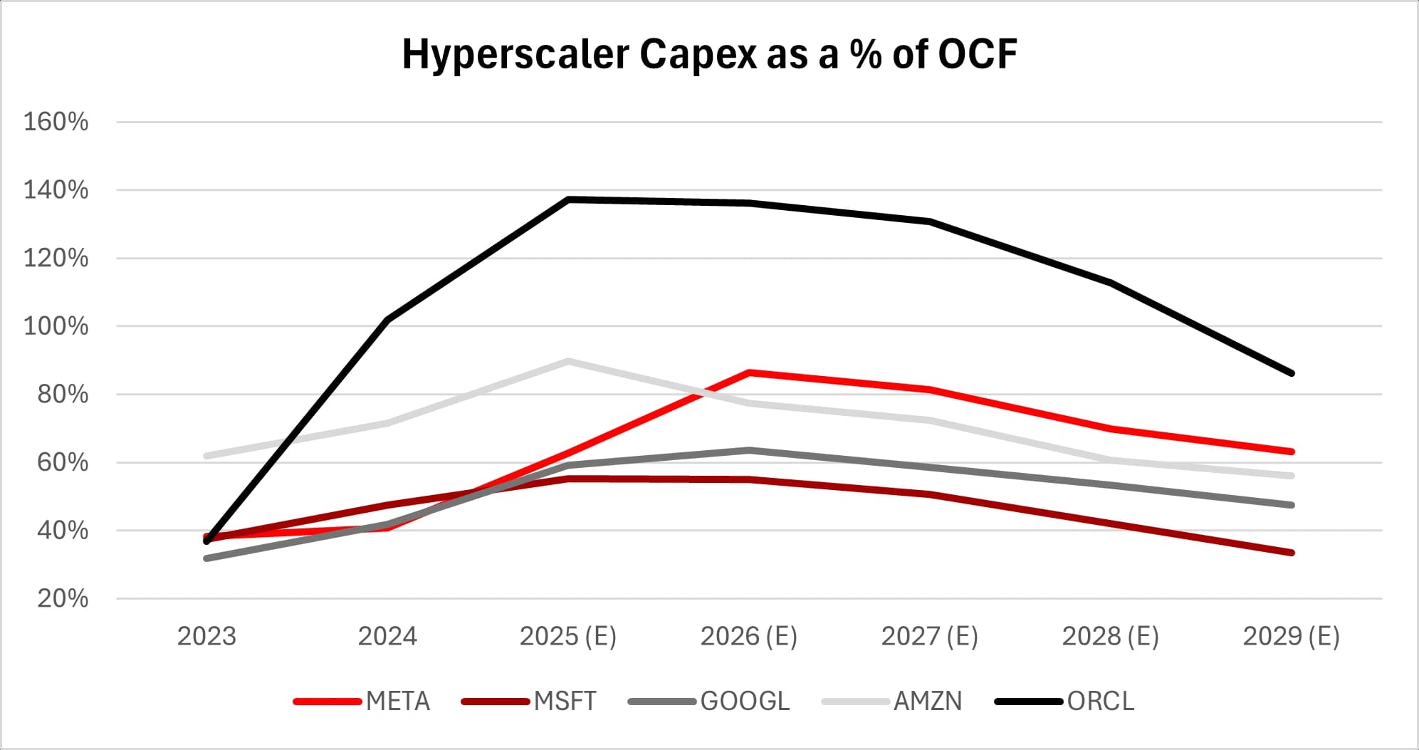 huperscaler