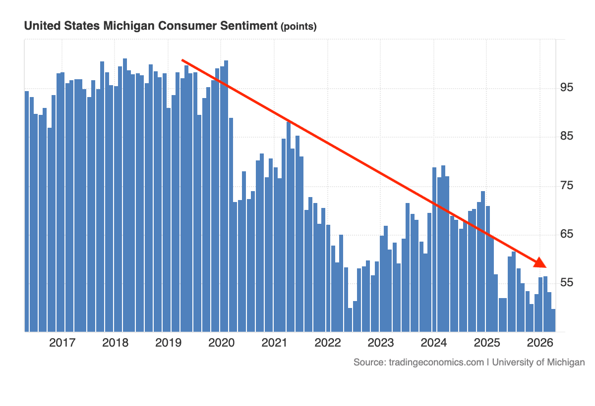 Consumer Confidence