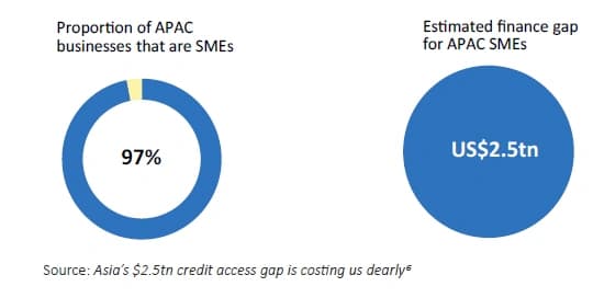 proportion of apac