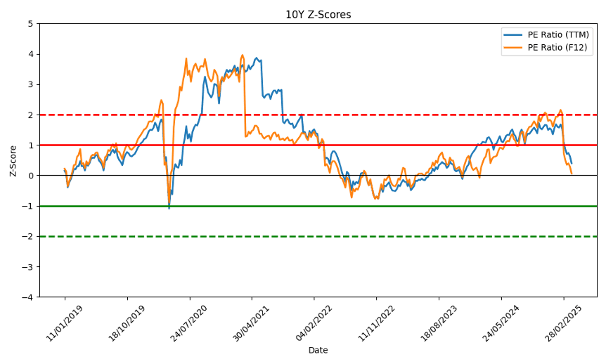 Valuations 14