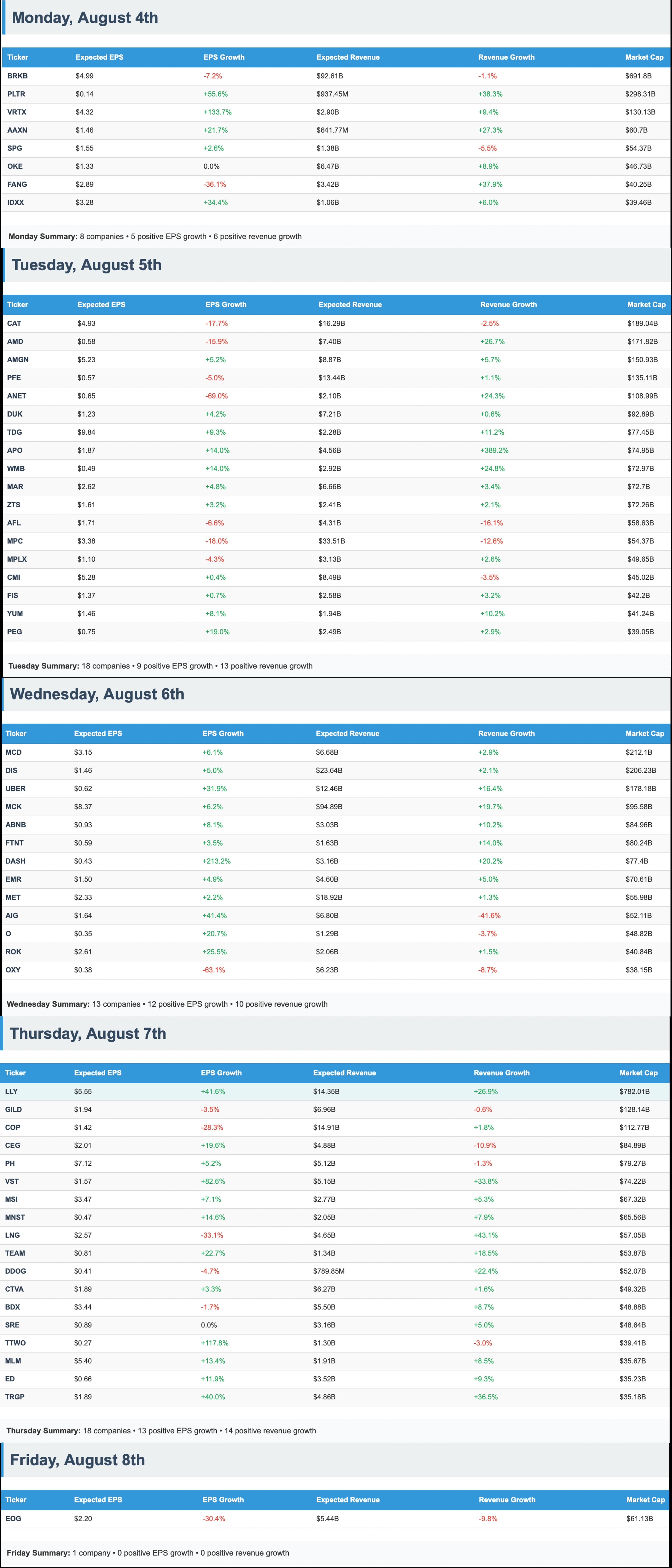 The Week Ahead 01