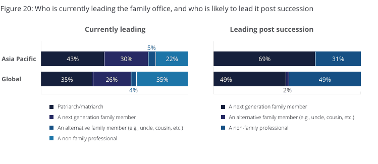 According to a McKinsey