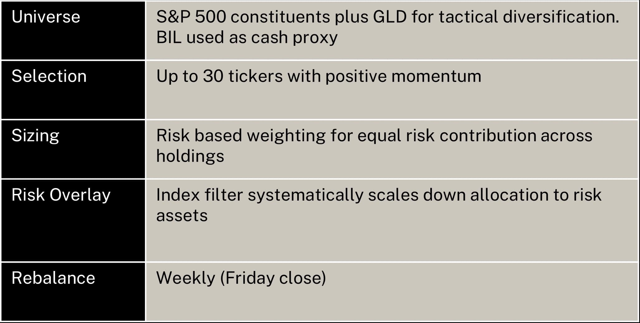 Investment 05