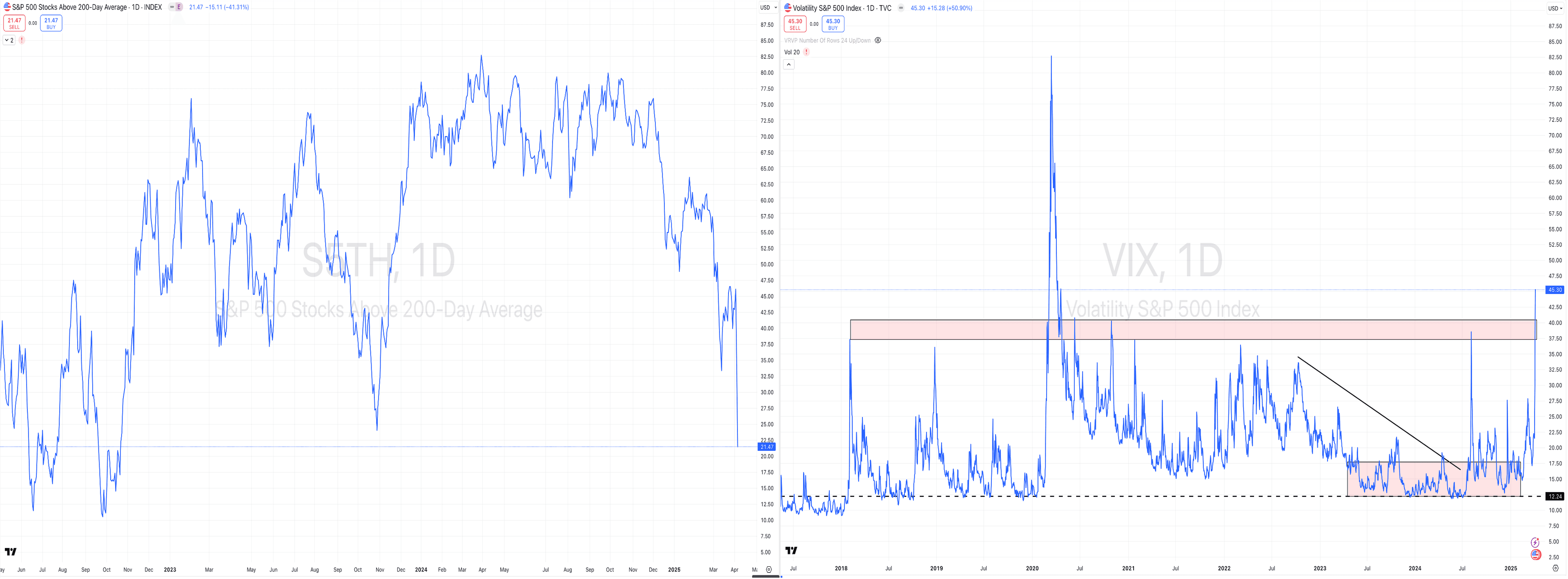 Highest Volatility 03