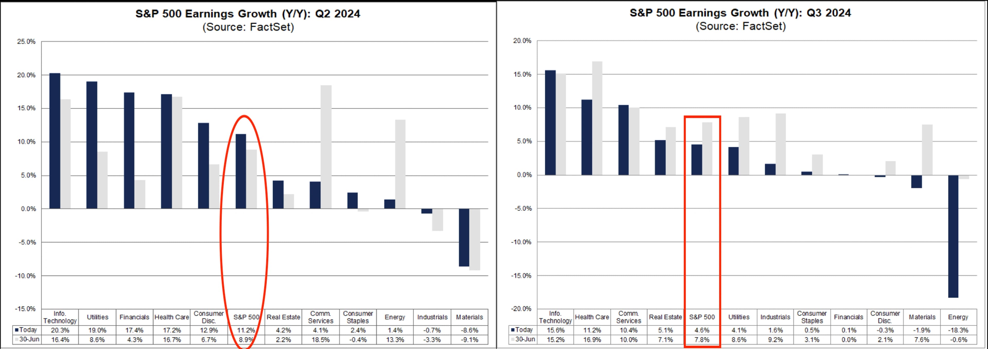 Lower Jobless Claims 09