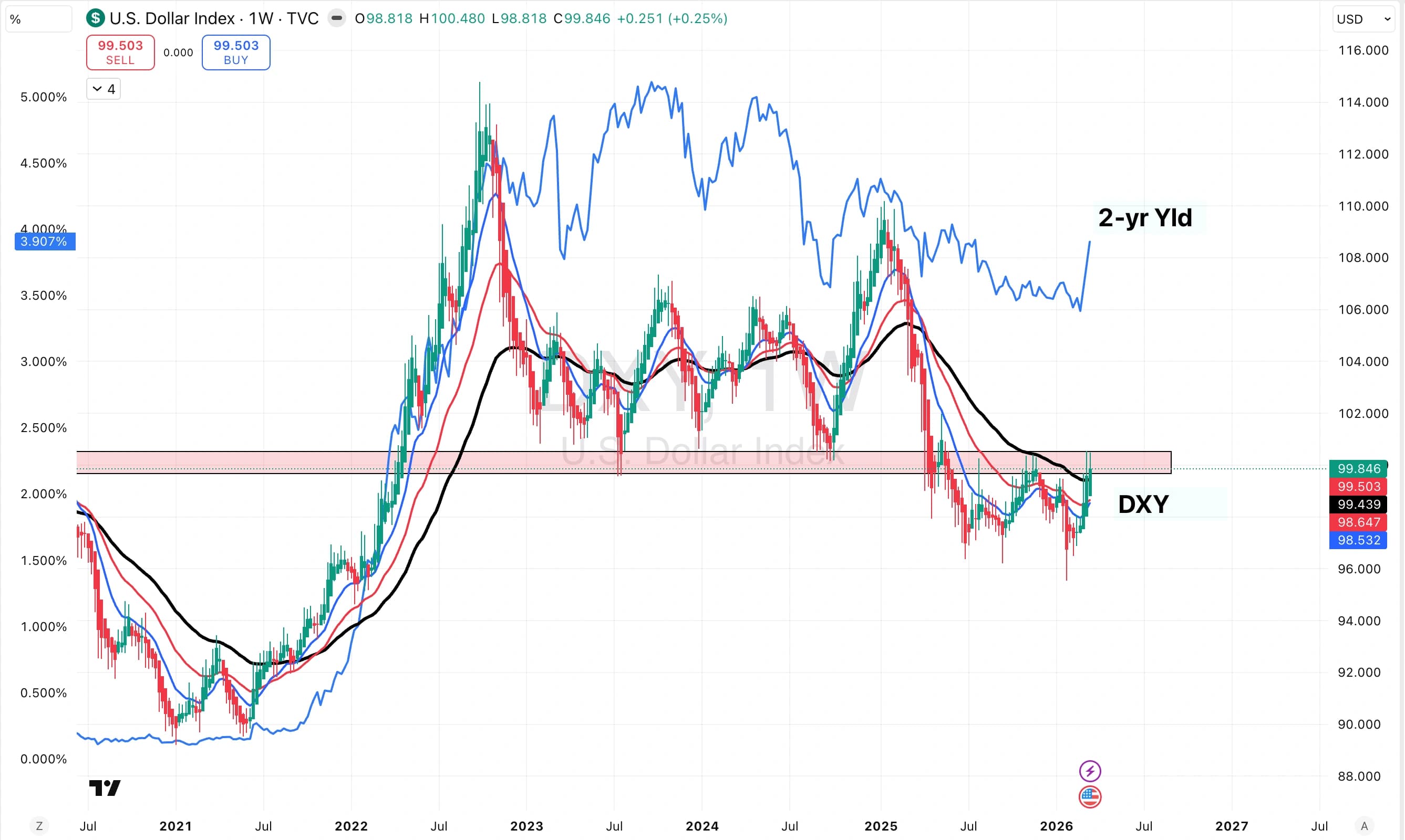 US Dollar