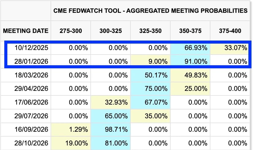 Rate Cuts 03