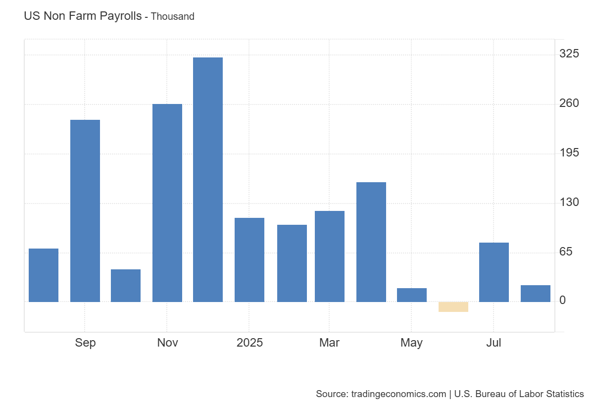 Payrolls 03