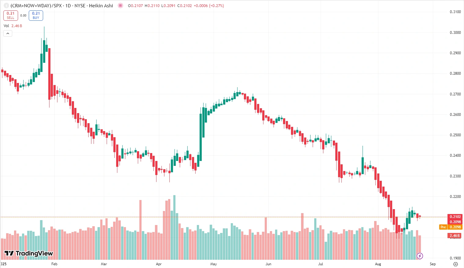 TradingView