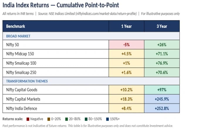 index return