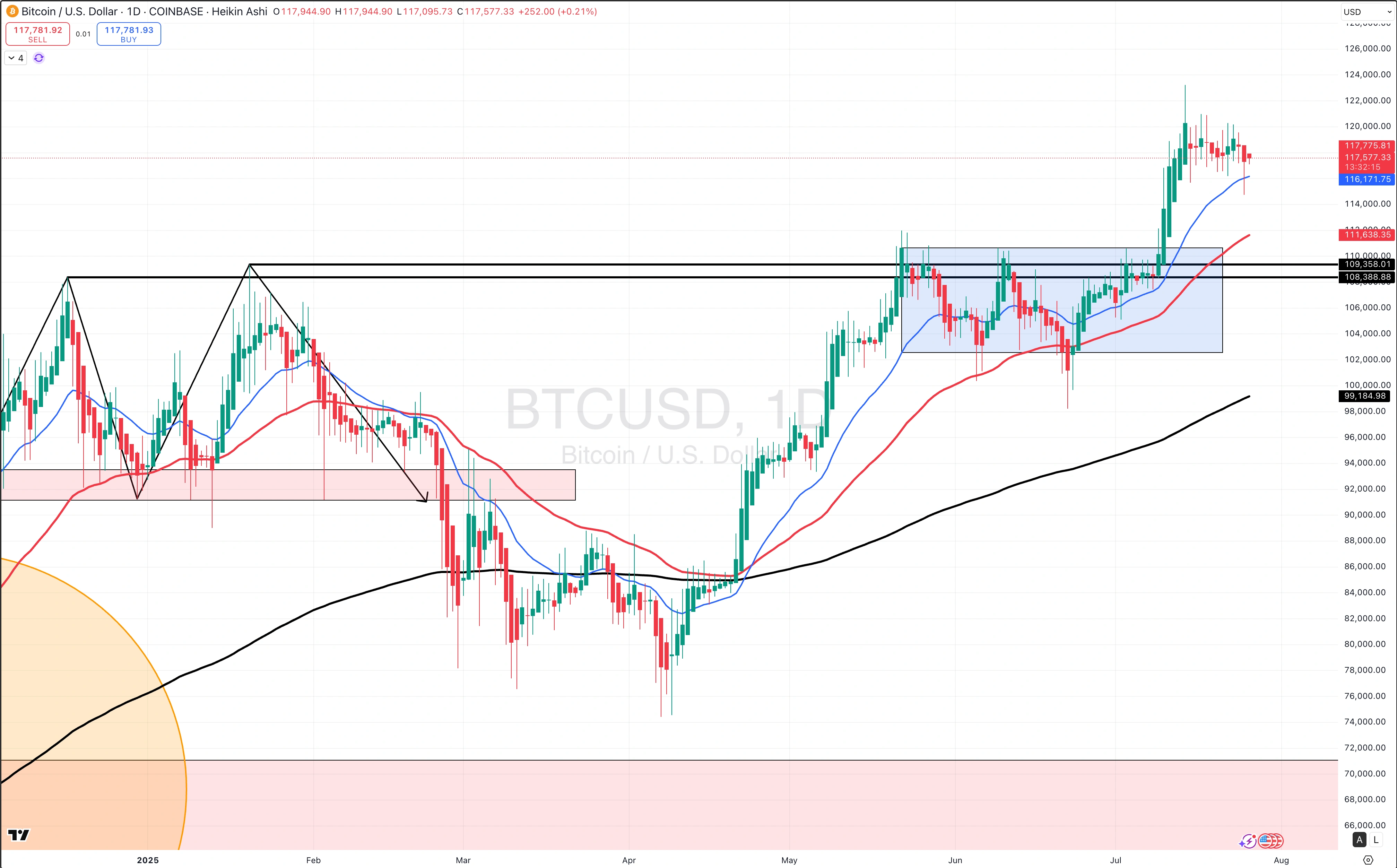 Bitcoin 06