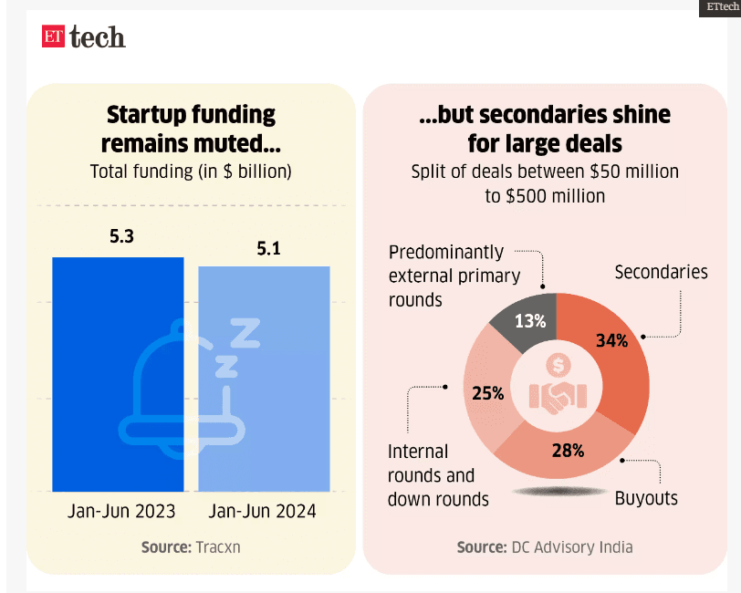 According Tech