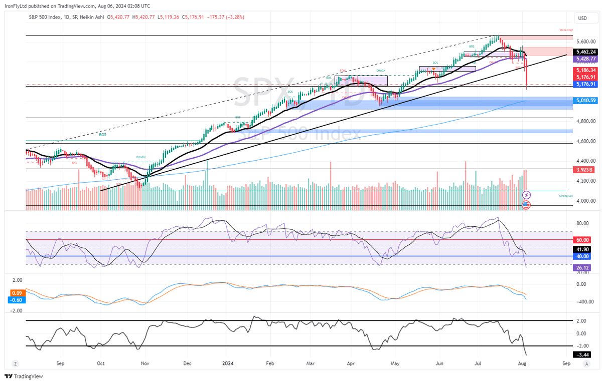 SPX 02