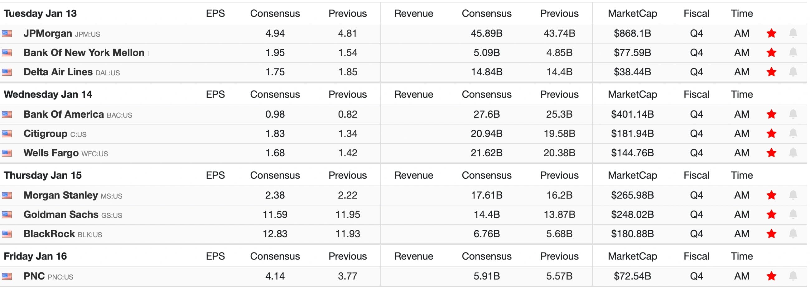 Earnings Season Kicks off Led by Financials