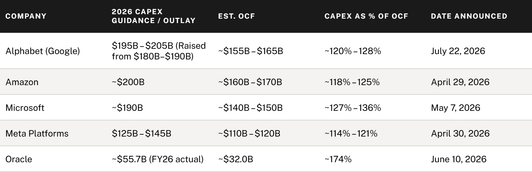 Hyper-scaler Capex