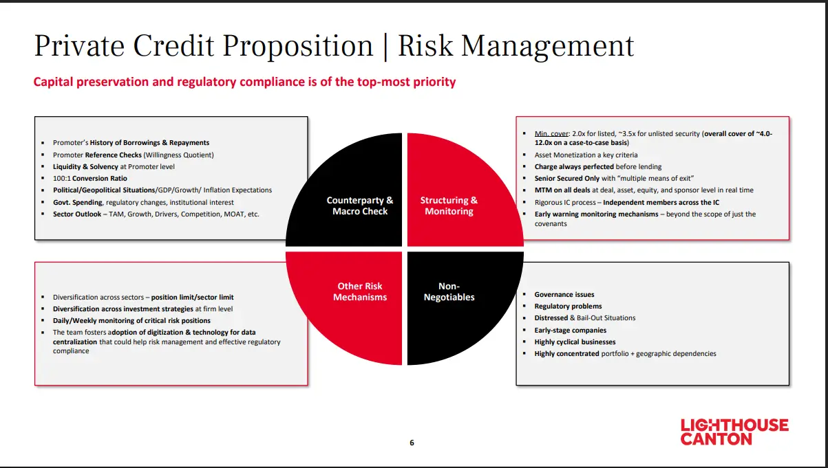 private credit