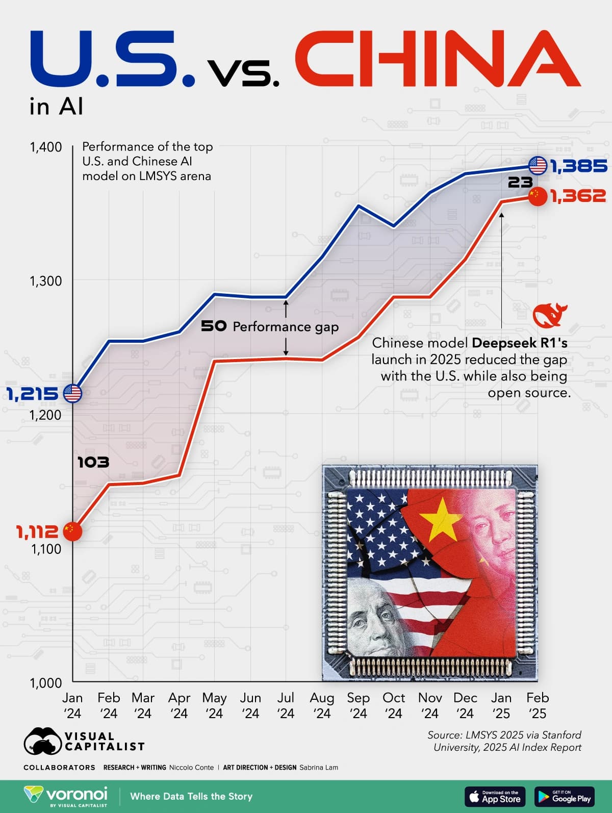 US China