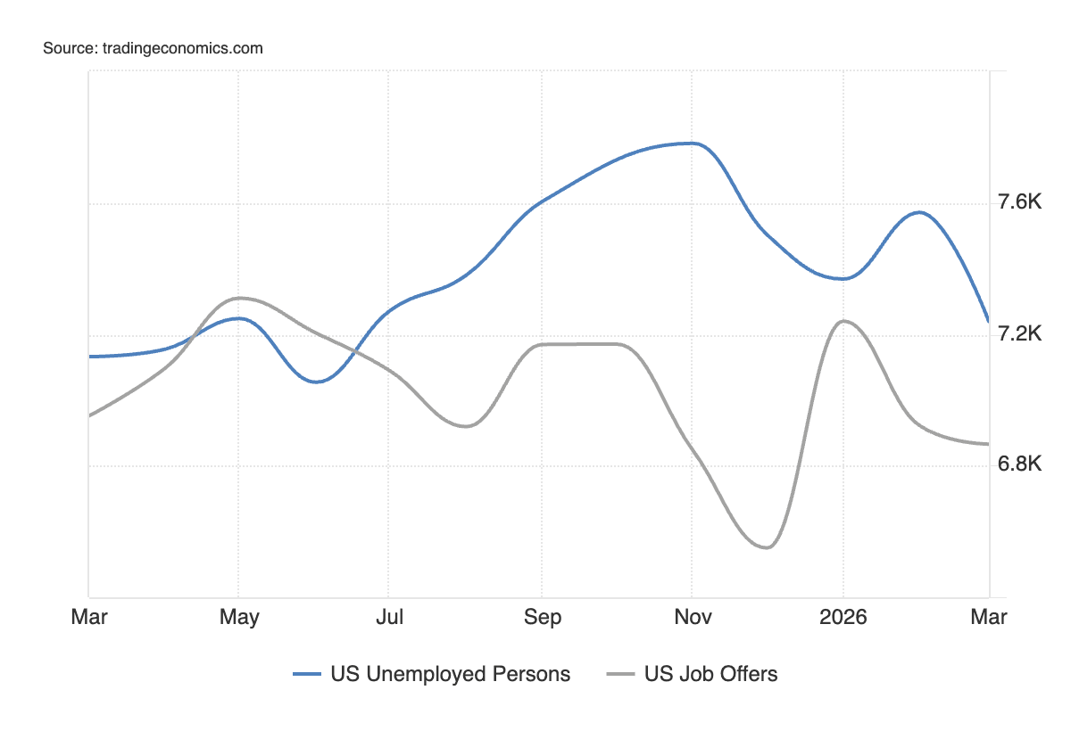 Not Enough Jobs