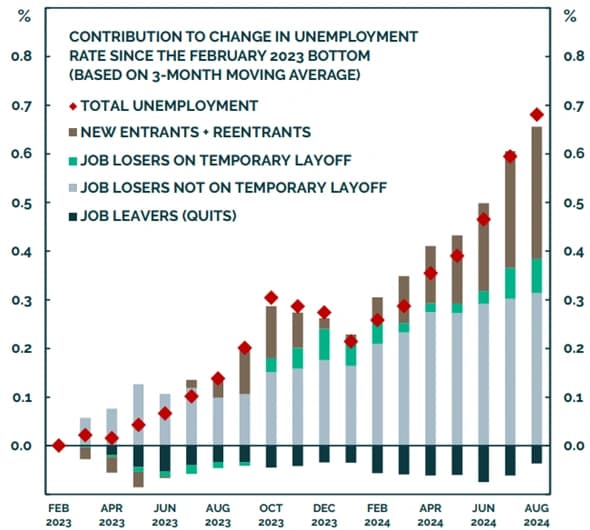 Jobs Hold the Key
