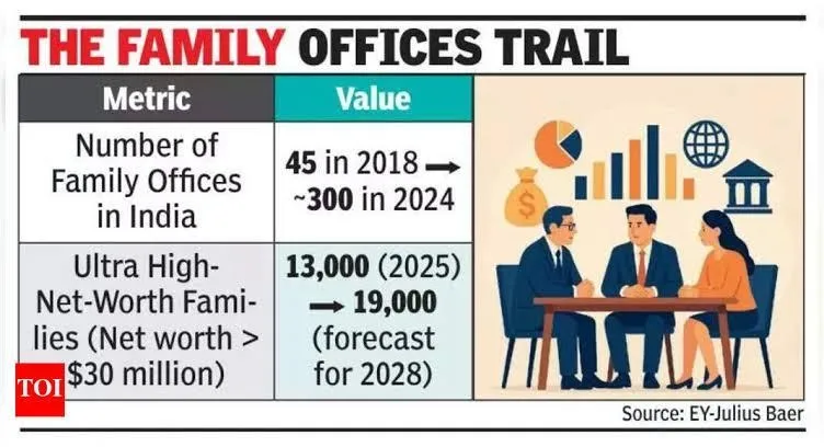 family offices