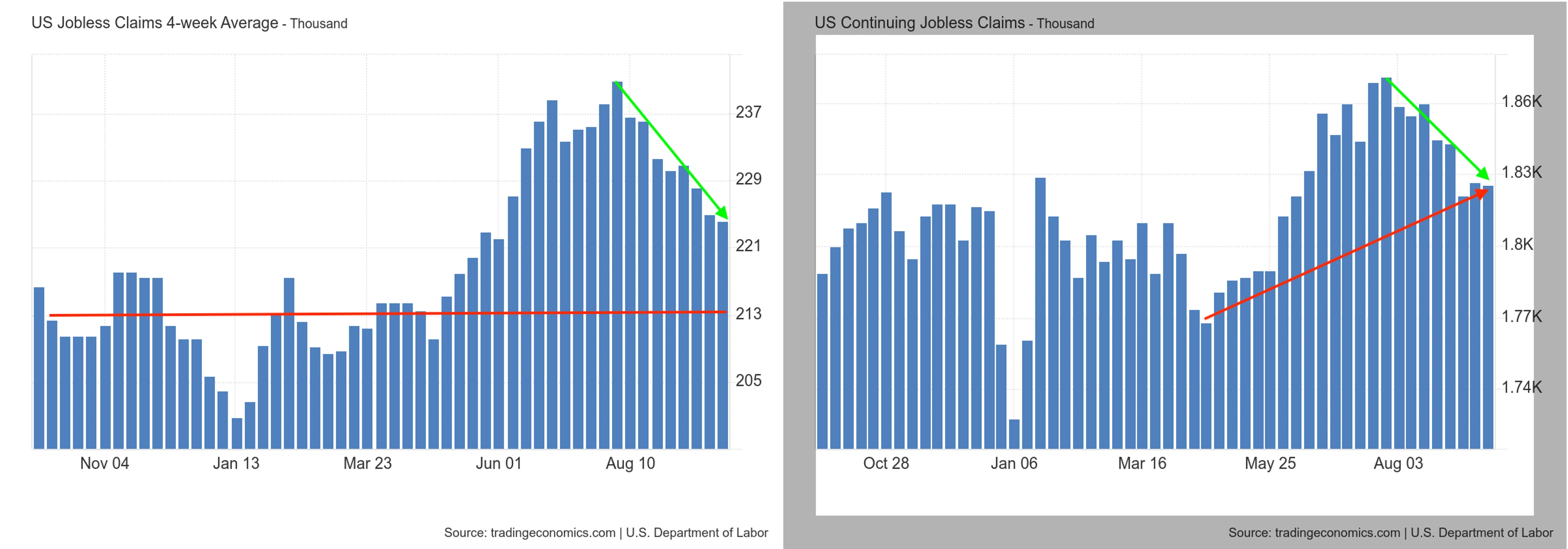 Lower Jobless Claims 03