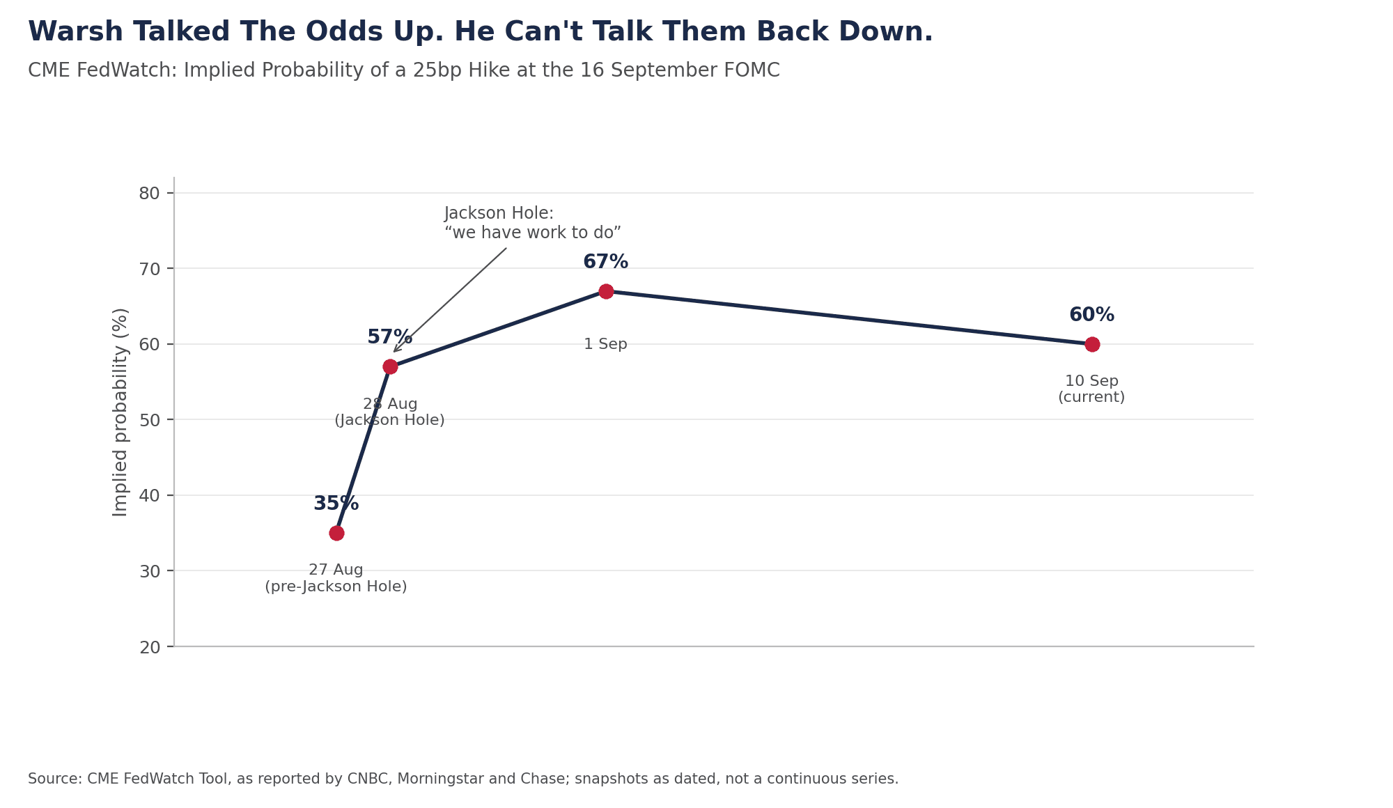chart2_fedwatch.png