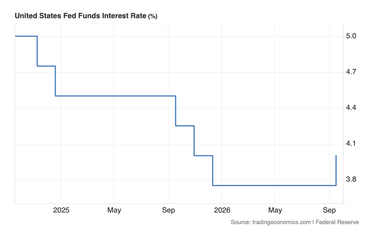 United_States_Fed_Funds_Interest_Rate.png