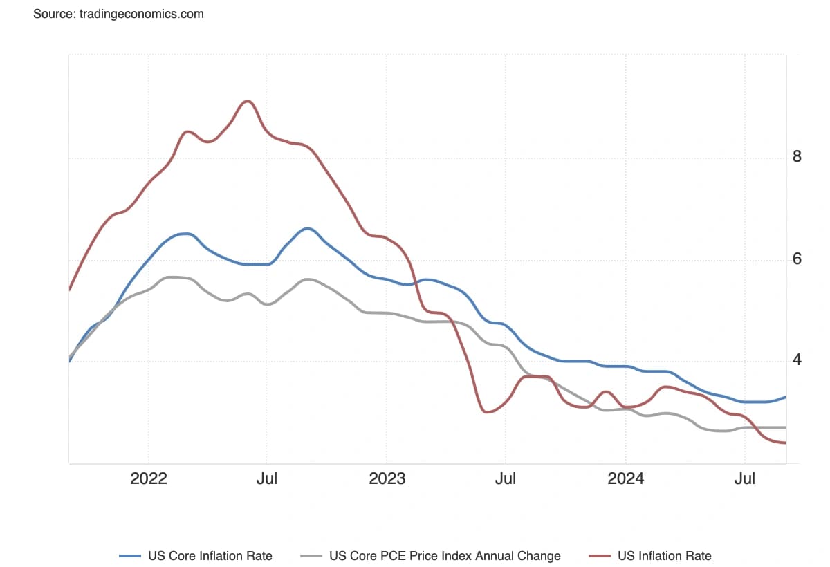 Inflation 04